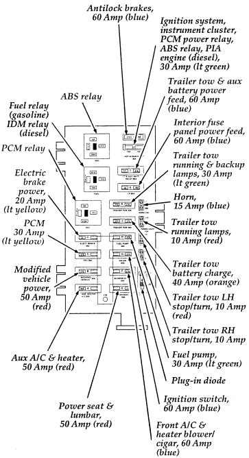 2002 e350 7.3 power distribution box|ford e 350 fuse diagram.